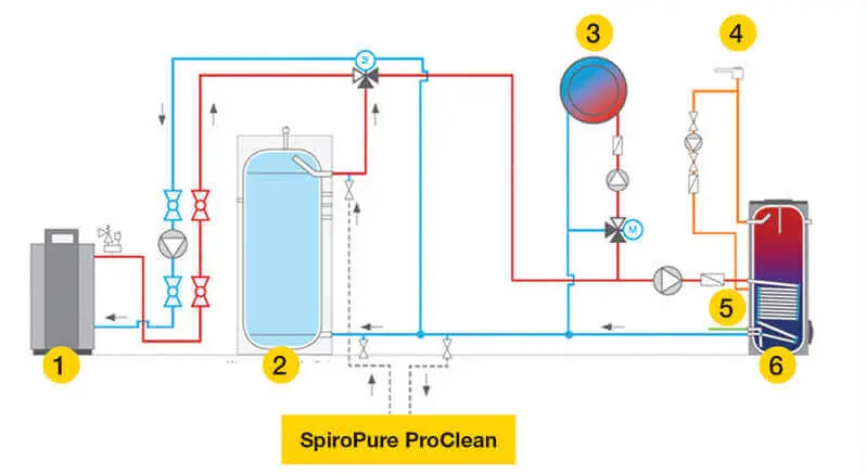 Schéma de connexion SpiroPure